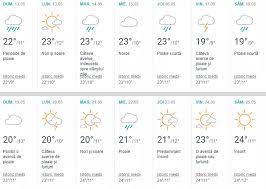 Este o lună a succesului pentru cel puțin două semne zodiacale. Prognoza Meteo Pentru Luna Mai 2019 Cand S A Inregistrat Maxima De 40 De Grade Celsius