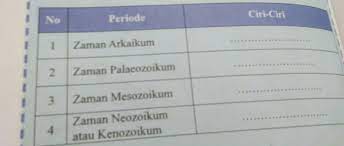 Aktivitas Kelompok Ips Kelas 7 Hal 198 Brainly Co Id