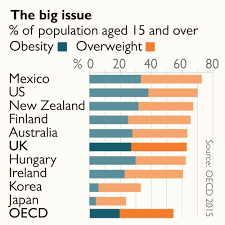 The middle, zedd, maren morris & gr. Britain Is The Fat Man Of Europe With 63 Per Cent Of Uk Adults Overweight News The Times