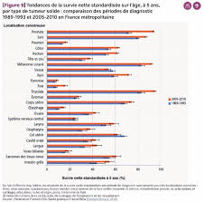 Mesothelioma cancer, mesothelioma symptoms, mesothelioma treatment options, asbestos exposure, mesothelioma life expectancy, and mesothelioma compensation. Les Cancers De La Prostate Et Du Sein Restent De Loin Les Plus Frequents