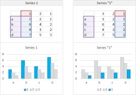 Reference Seriescollection Item By Name Or Index Peltier