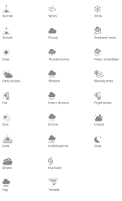 What Do The Symbols On The Iphone Weather App Mean Here S What To Know Displays a brief summary of iphone weather app mean