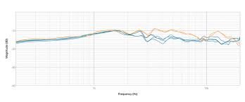 Yamaha virago xv 535 wiring diagram. Avantone Cla 10
