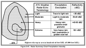 Touring Machine Company Blog Archive Aviation Weather