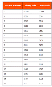 2trading Binary Subtraction Calculator Download Ec