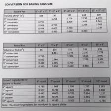 Baking Conversion Chart The Hedgehog Knows