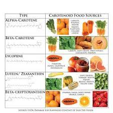 Advice On Oral Cancer Prevention And Care During Treatment American Institute For Cancer Research
