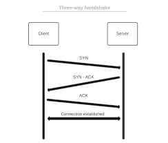 Tcp/ip defines how your pc communicates with other pcs. Udp Vs Tcp Baeldung On Computer Science