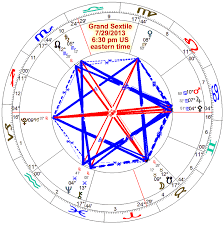 July 29 August 4 2013 Astrology Forecast Grand Sextile