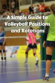 Learn Volleyball Positions Rotations Volleyball Positions Youth Volleyball Volleyball Drills