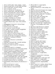 Buku tematik kelas 4 tema 9 kayanya negeriku shopee indonesia. 3000 Spelling