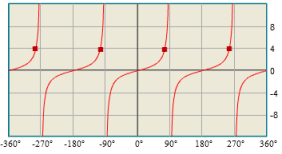 graph of the tangent function trigonometry math open