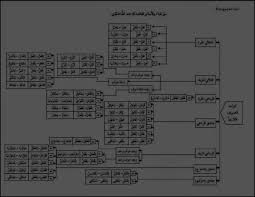 Maybe you would like to learn more about one of these? Makalah Shorof Tentang Fi Il Fi Il Tsulatsi Mujarrod Dan Mazid Materi Dan Tugas