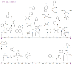 Proton Chemical Shifts