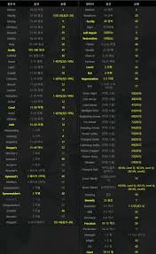 저렙 (62렙)으로 장갑,신발 도박(겜블)하기 | 디아2 인벤