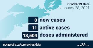 On march 15, 2020, three presumptive cases in nova scotia were announced. Nova Scotia Gov On Twitter No New Cases Of Covid 19 Https T Co Basiqbqkgw