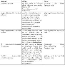 Mikor, milyen oltások beadása javasolt? Az Oltasellenesseg Lehet A Koronavirus Jarvany Gyoztese