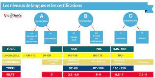Comment le déterminer et le présenter. 22bet