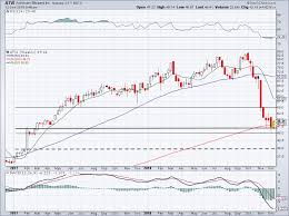 Is Activision Atvi Stock The Best Video Game Maker To Buy