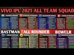 Player retentions were announced on january 20, 2021. Ipl 2021 All Team Perfect Squad Ipl 2021 All Team Full Squad Ipl 2021 Mega Auction Youtube