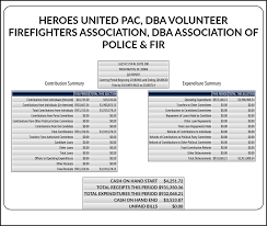 Every year 48,000 new cases are diagnosed there. Rob Pyers On Twitter A Scampac Ostensibly Addressing Breast Cancer The Community Health Council Raised 717k In Q2 W 713k From Small Contributions Of Its 714k In Expenditures It Reported A Single 7 100