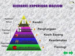 Menurut maslow , kepuasan kerja dan keseronokan diperolehi semasa menjalankan sesuatu kerja. Facebook