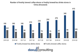 It had us$632 million in where can i find their quarterly financial statement and earnings. Cleaning Up Spilt Beans What Is The Future For Luckin Coffee