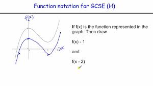 32x2 + 256x + 512 7. Function Notation Examples Videos Worksheets Solutions Activities