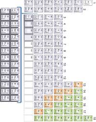 Called the periodic table of elements, which is used worldwide. Section 1 Elements Compounds And Mixtures View As Single Page