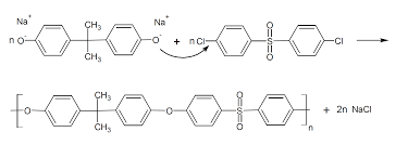 Properties Of Polysulfones