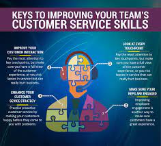 How To Improve Your Team's Customer Service Skills - Rymax