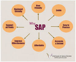 The Reason Why Sap Is So Successful Now Is As Of Its Open Architecture Businesses Applying It Can Work On It To Pr Online Training Courses Online Training Sap