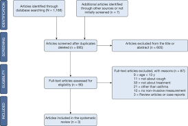 Managing Chronic Cough Due To Asthma And Naeb In Adults And Adolescents Chest