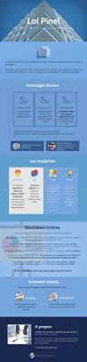 Dispositifs De Defiscalisation Immobiliere Tout Savoir