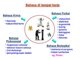 Kondisi tempat kerja yang tidak nyaman seperti tempat kerja yang berantakan, panas dan bau akan semakin menambah beban otak saat menyelesaikan suatu tugas/pekerjaan yang akhirnya menjadi salah satu pemicu tingkat stres yang tinggi di tempat kerja. Ppt Osh Master Plan 2015 Powerpoint Presentation Free Download Id 4590631