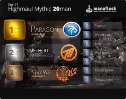 How much herp could a herp derp herp if a herp derp could herp derp? Highmaul Mythic Progress Coverage Method