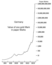 A Graph Which Shows The Price Of One Gold Mark In Paper Marks Over Time Healer Awakening Duitsland