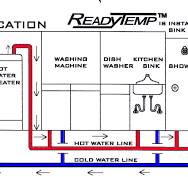 How Hot Water Circulators Work Efficiently
