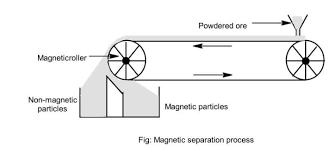 Aluminothermic Process - Uses, Reaction, And, Benefits