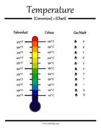 Oven Temperatures Conversion Online Charts Collection