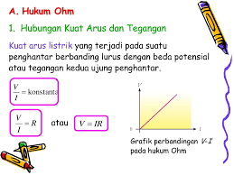 1 rangkaian listrik berikut terdiri 3 buah hambatan dan satu buah baterai 24 volt yang memiliki hambatan dalam 1 ω. Listrik Dinamis Sma Pdf