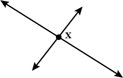 For example, two adjacent sides of a sheet of paper, a ruler, a door. What Are Intersecting Lines Maths Questions