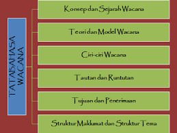 Dalam menganalisis wacana perbedaan formulasi kalimat tidak terlalu penting. Analisis Wacana March 2016