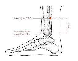 5 Acupressure Points To Boost Your Immune System