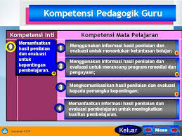 Dan contoh soal skb guru sd pgsd 2020 sangat berguna bagi anda yang ikut cpns 2020 pada jabatan atau formasi guru pendidikan. Seleksi Casn Cpns Pppk Provinsi Kabupaten Kota Kementerian Lembaga Formasi Tahun 2021 Contoh Soal Tes Manajerial Dan Teknis Pedagogik Seleksi Pppk 2021
