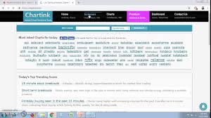How To Use Chartink Part 1