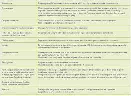 Numéro de semaines 2020 : Medicaments Et Allaitement Quelques Elements A Considerer Avant De Les Juger Incompatibles