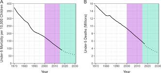 maintaining progress for the most beautiful chart in the