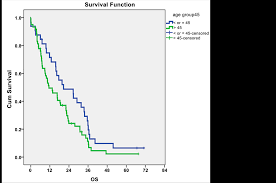 The cause is unknown and can occur at any age. Malignant Pleural Mesothelioma In Young People