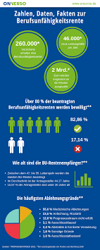 Wann bekomme ich denn nun meine rente?hallo det, was die sog. á… Staatliche Und Private Berufsunfahigkeitsrente Onverso